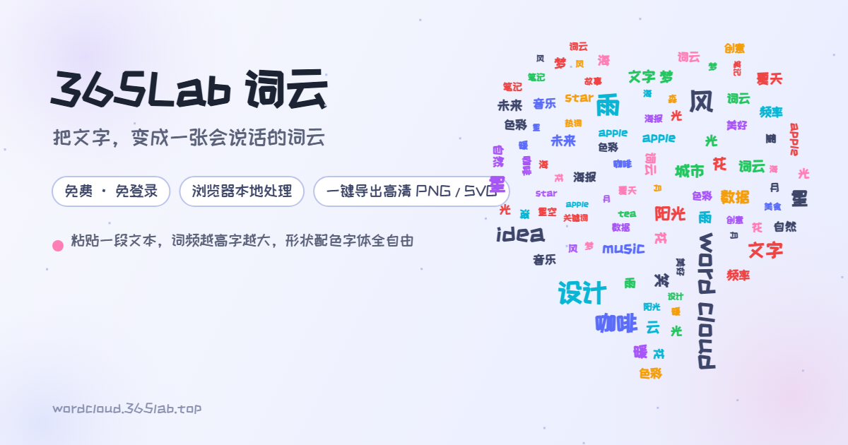365Lab 词云效果图